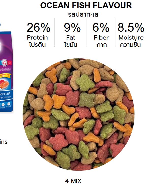 อาหารเม็ด Catty Cat รสปลาทะเล4สี แสนอร่อย โปรตีนสูง ลดก้อนขน ขนนุ่มสวย ขนาด 7 kg.FT74 (ขนาด 7 กิโล) - Image 2