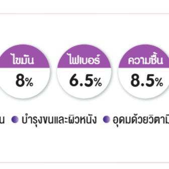 อาหารแมว Catty Cat รสปลาทูน่า เม็ด 3 สี มีโปรตีนสูง โอเมก้า 3&6 ลดก้อนขน ขนาด 10 กิโล.#FT43 - Image 5