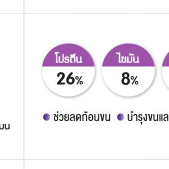 อาหารแมว Catty Cat รสปลาทูน่า เม็ด 3 สี มีโปรตีนสูง โอเมก้า 3&6 ลดก้อนขน ขนาด 10 กิโล.#FT43 - Image 4