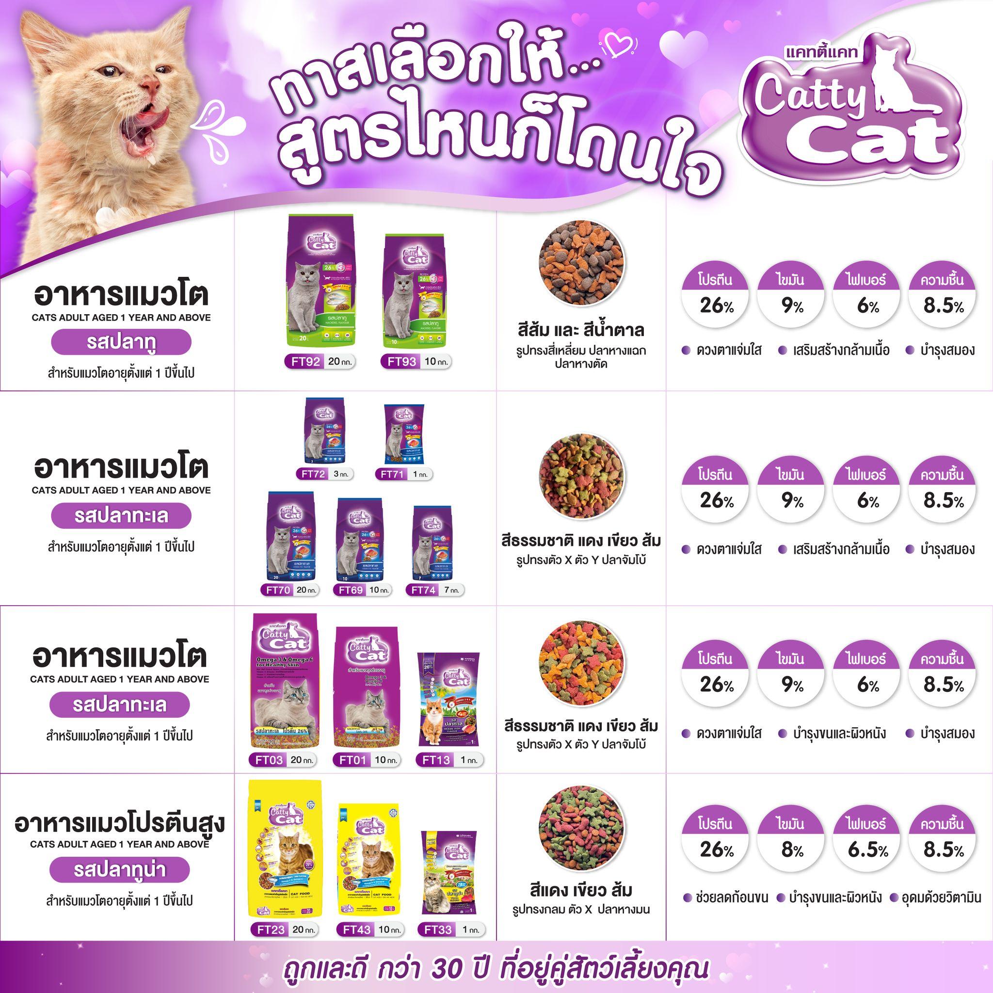 อาหารเม็ด Catty Cat รสปลาทะเล4มิกซ์ แสนอร่อย โปรตีนสูง ลดก้อนขน ขนนุ่มสวย ขนาด 10 kg.#FT69 (ขนาด 10 กิโล) - Image 5